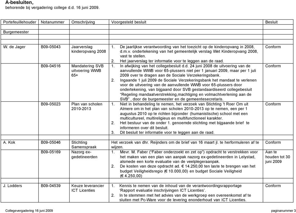 Kok B09-05046 Stichting Samenspraak B09-05169 Nazorg exgedetineerden J. Lodders B09-04539 Keuze leverancier ICT Licenties 1.