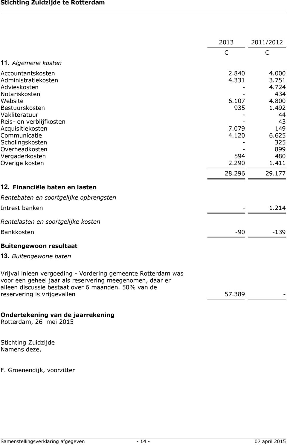 Financiële baten en lasten Rentebaten en soortgelijke opbrengsten 28.296 29.177 Intrest banken - 1.214 Rentelasten en soortgelijke kosten Bankkosten -90-139 Buitengewoon resultaat 13.