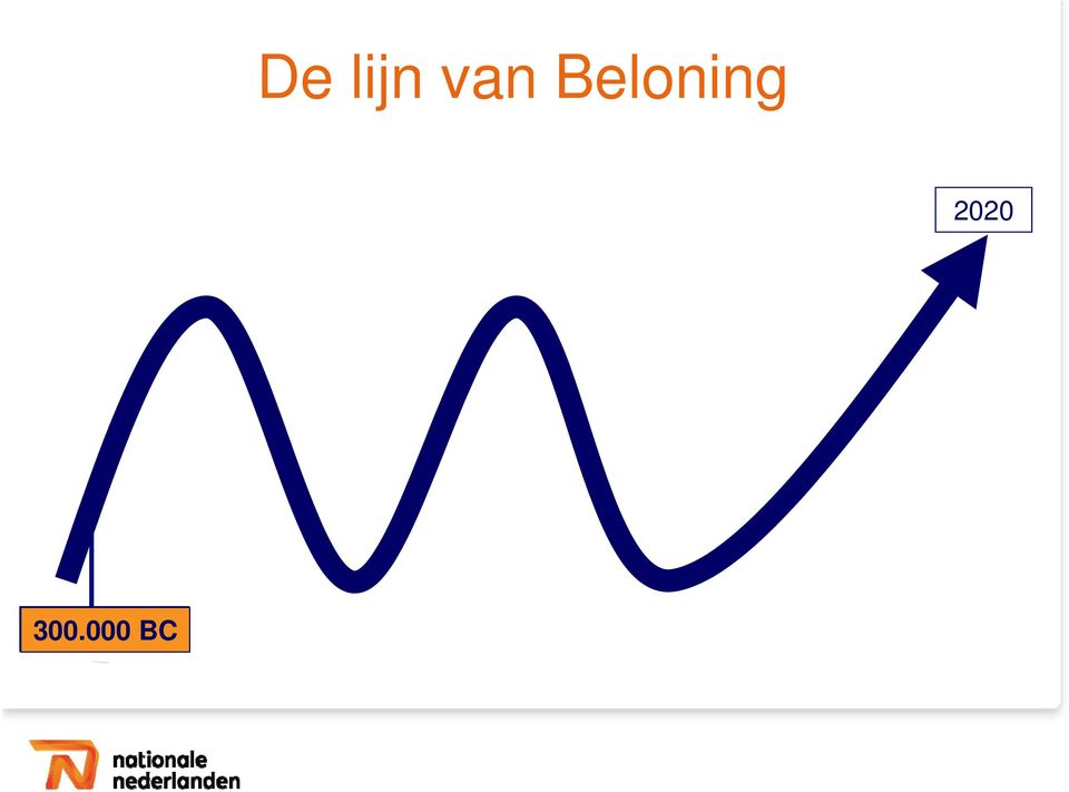 Beloning