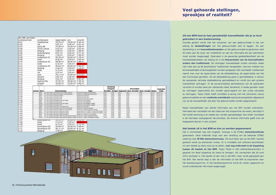 Als een doelstelling is om hoeveelhedenstaten uit het gebouwmodel te genereren stelt dit eisen aan de wijze van modelleren en aan de informatie die aan elementen moet worden toegevoegd.