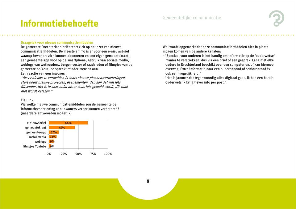 Een gemeente-app voor op de smartphone, gebruik van sociale media, weblogs van wethouders, burgemeester of raadsleden of filmpjes van de gemeente op Youtube spreekt minder mensen aan.