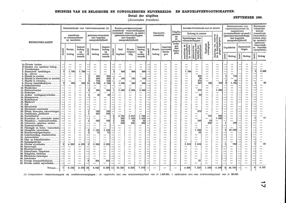 (naamlooze) RINGEN (command. vennoot. op aand.) OBLIGATIEnaamlooze personenvennootsch. (personenvennootschappen UITGIFTEN premien Inbreng in natura (commanditaire op aand.