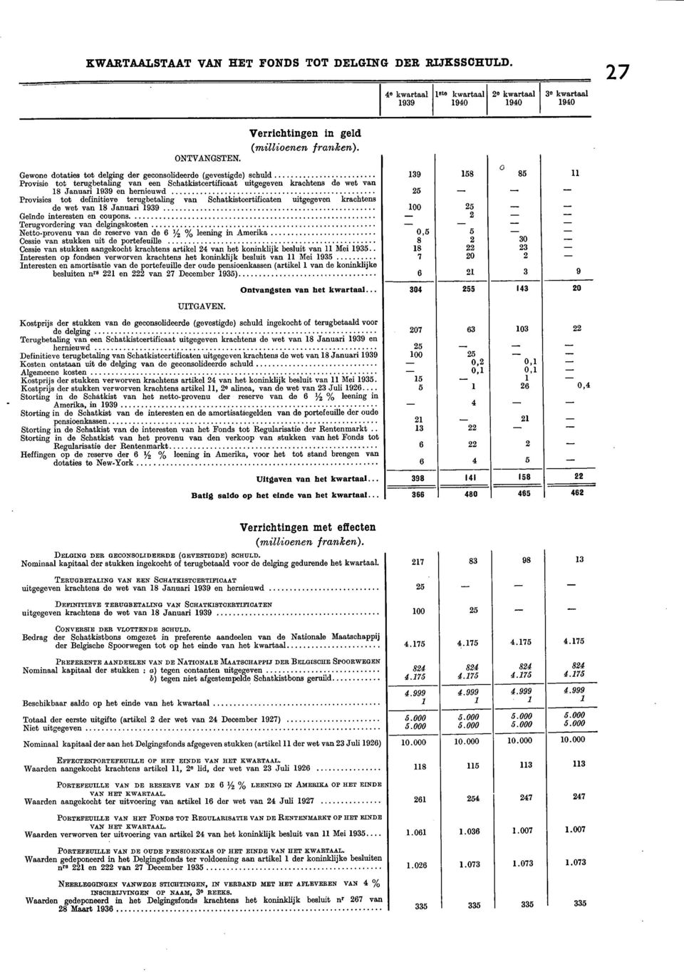 tot definitieve terugbetaling van Schatkistcertificaten uitgegeven krachtens de wet van 8 Januari 9 00._ Geïnde interesten en coupons.