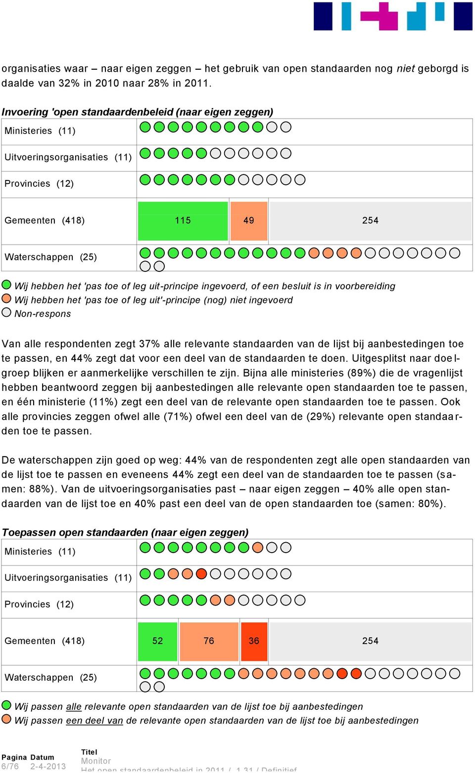 uit-principe ingevoerd, of een besluit is in voorbereiding Wij hebben het 'pas toe of leg uit'-principe (nog) niet ingevoerd Non-respons Van alle respondenten zegt 37% alle relevante standaarden van