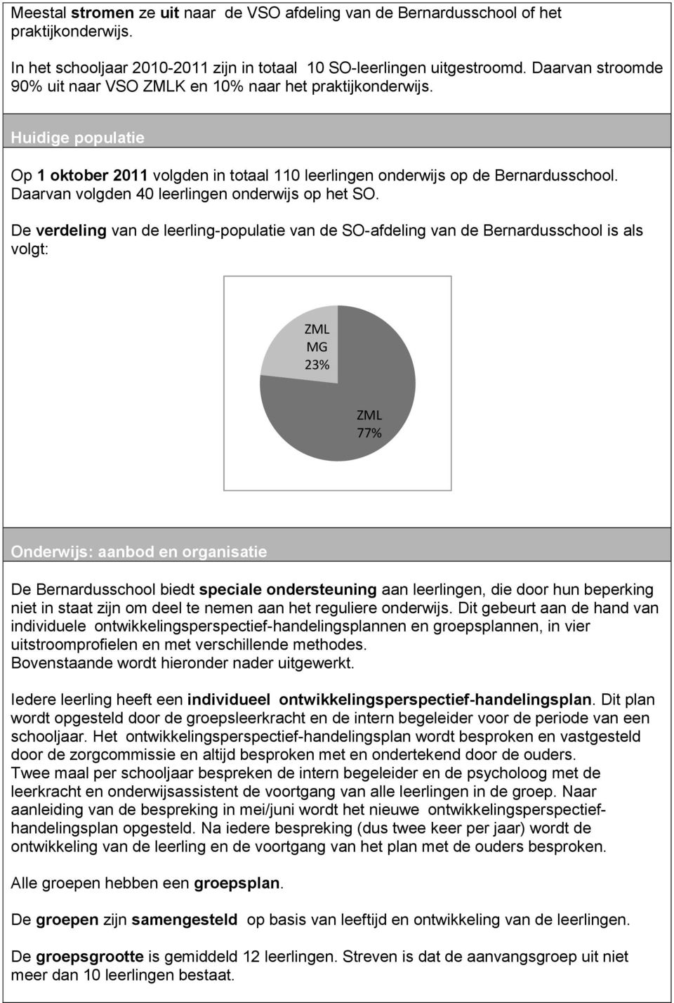 Daarvan volgden 40 leerlingen onderwijs op het SO.