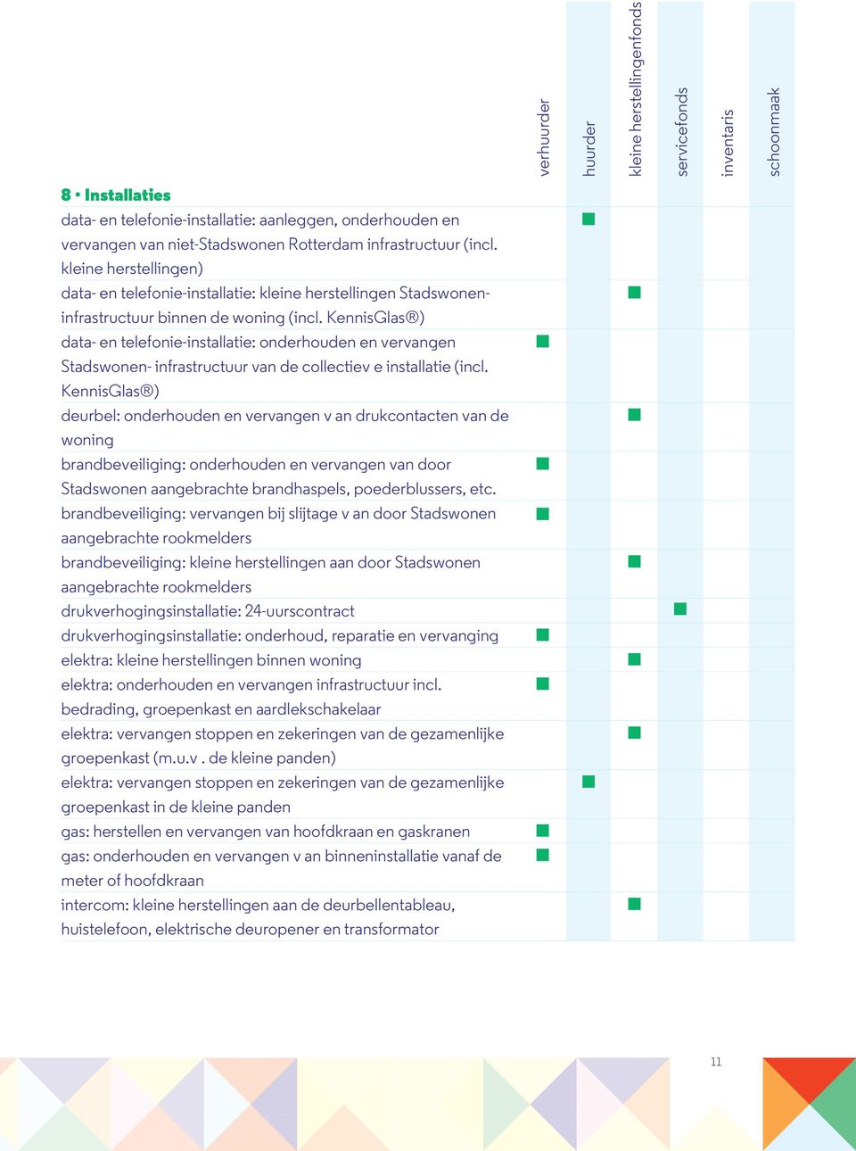 KennisGlas ) data- en telefonie-installatie: onderhouden en vervangen Stadswonen- infrastructuur van de collectiev e installatie (incl.