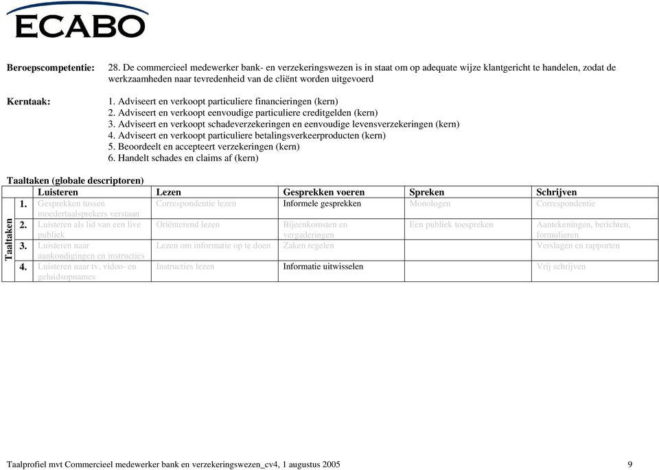 Adviseert en verkoopt particuliere financieringen (kern) 2. Adviseert en verkoopt eenvoudige particuliere creditgelden (kern) 3.