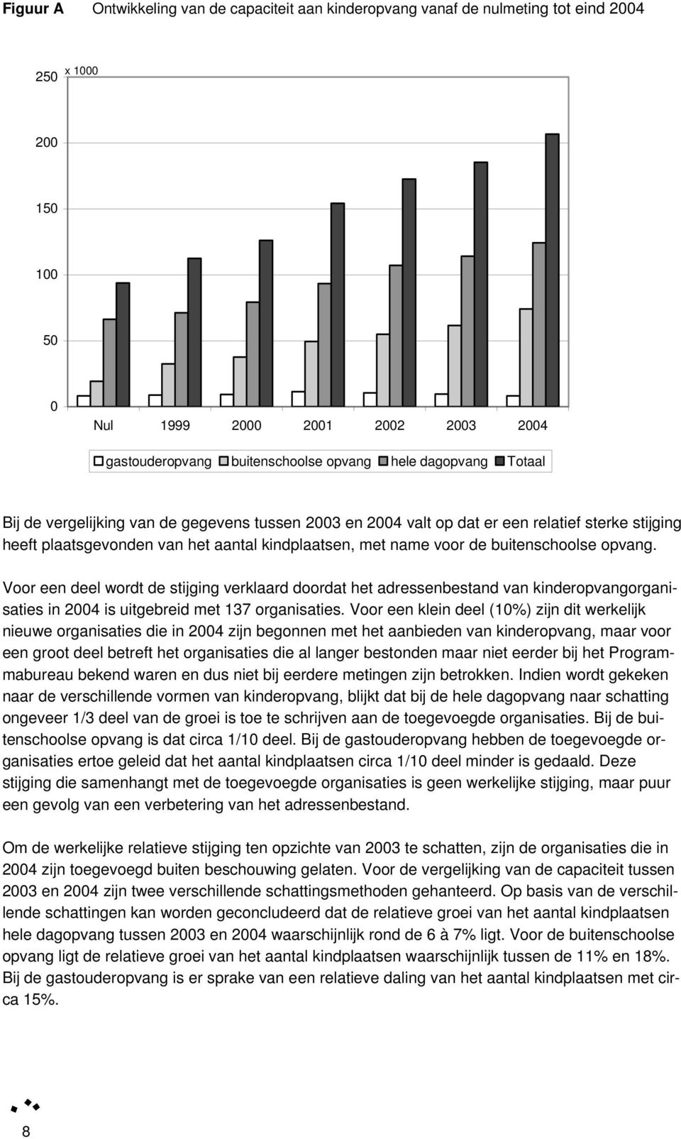 opvang. Voor een deel wordt de stijging verklaard doordat het adressenbestand van kinderopvangorganisaties in 2004 is uitgebreid met 137 organisaties.