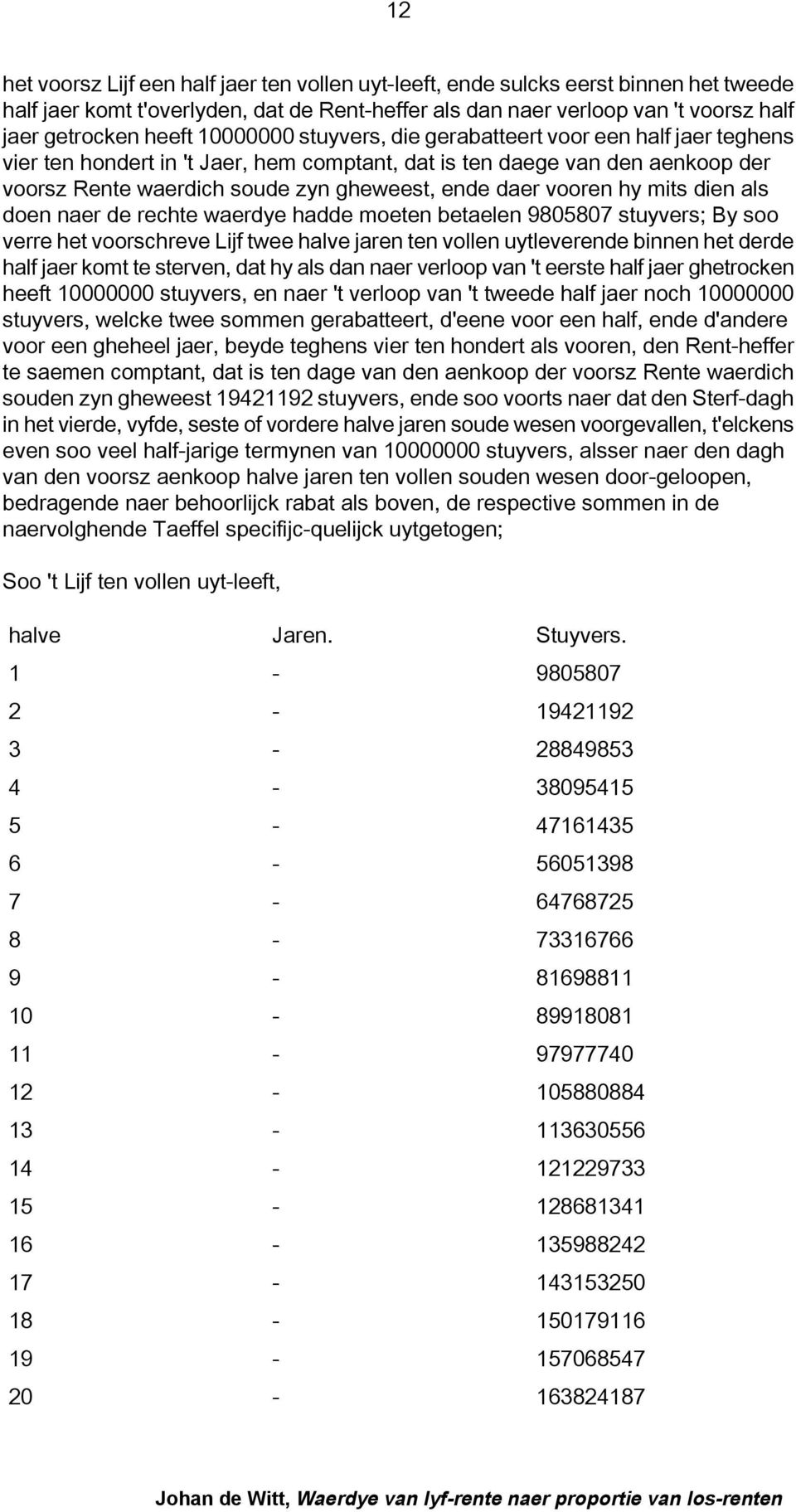 vooren hy mits dien als doen naer de rechte waerdye hadde moeten betaelen 9805807 stuyvers; By soo verre het voorschreve Lijf twee halve jaren ten vollen uytleverende binnen het derde half jaer komt