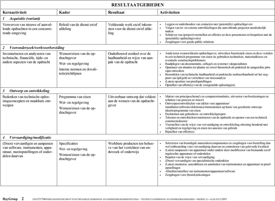 software, instrumenten, apparatuur, meetopstellingen of onderdelen daarvan Beleid van de dienst en/of afdeling Interne normen en (kwaliteits)richtlijnen Programma van eisen Specificaties Voldoende