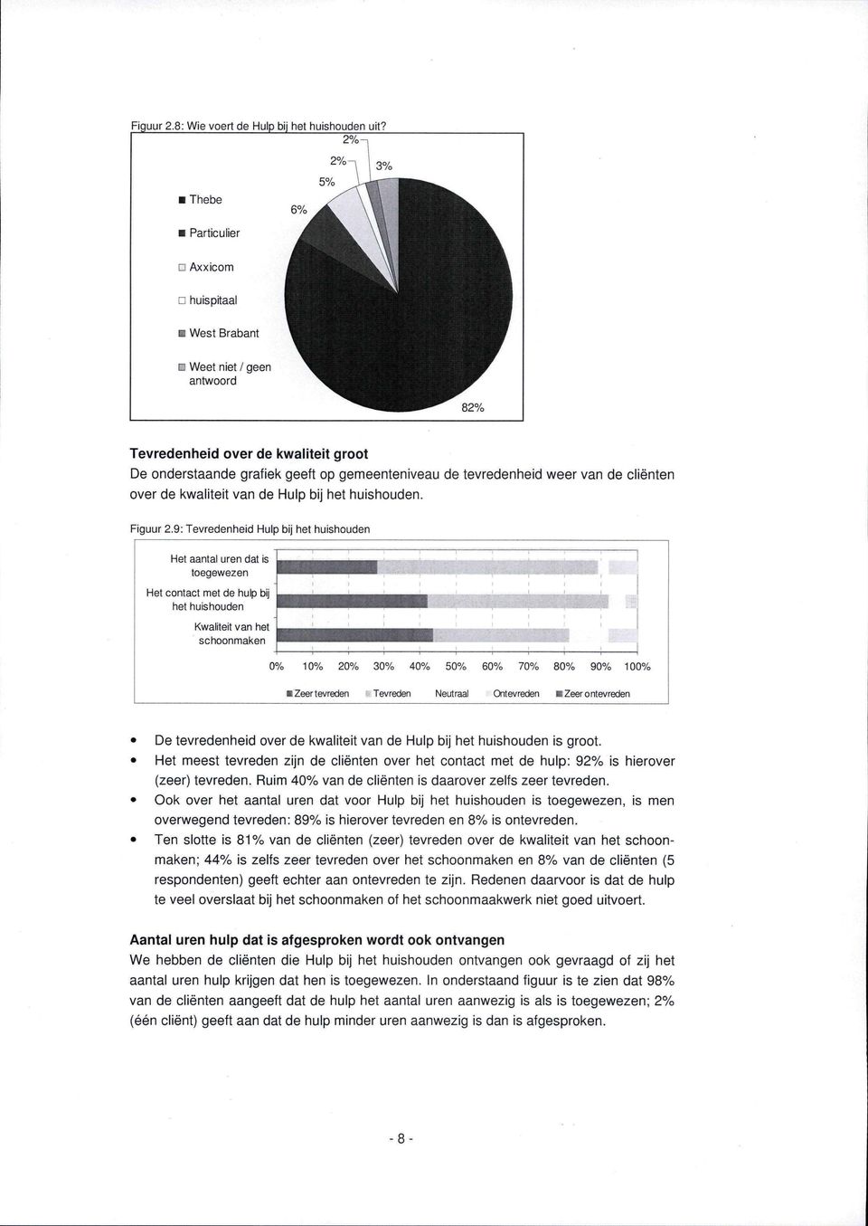 over dekwaliteit vande Hulpbijhet huishouden. Figuur 2.