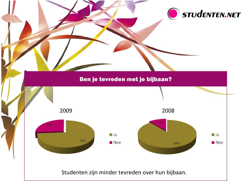 2009 2008 Studenten