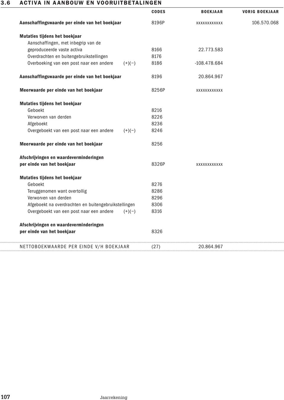 684 Aanschaffingswaarde per einde van het boekjaar 8196 20.864.