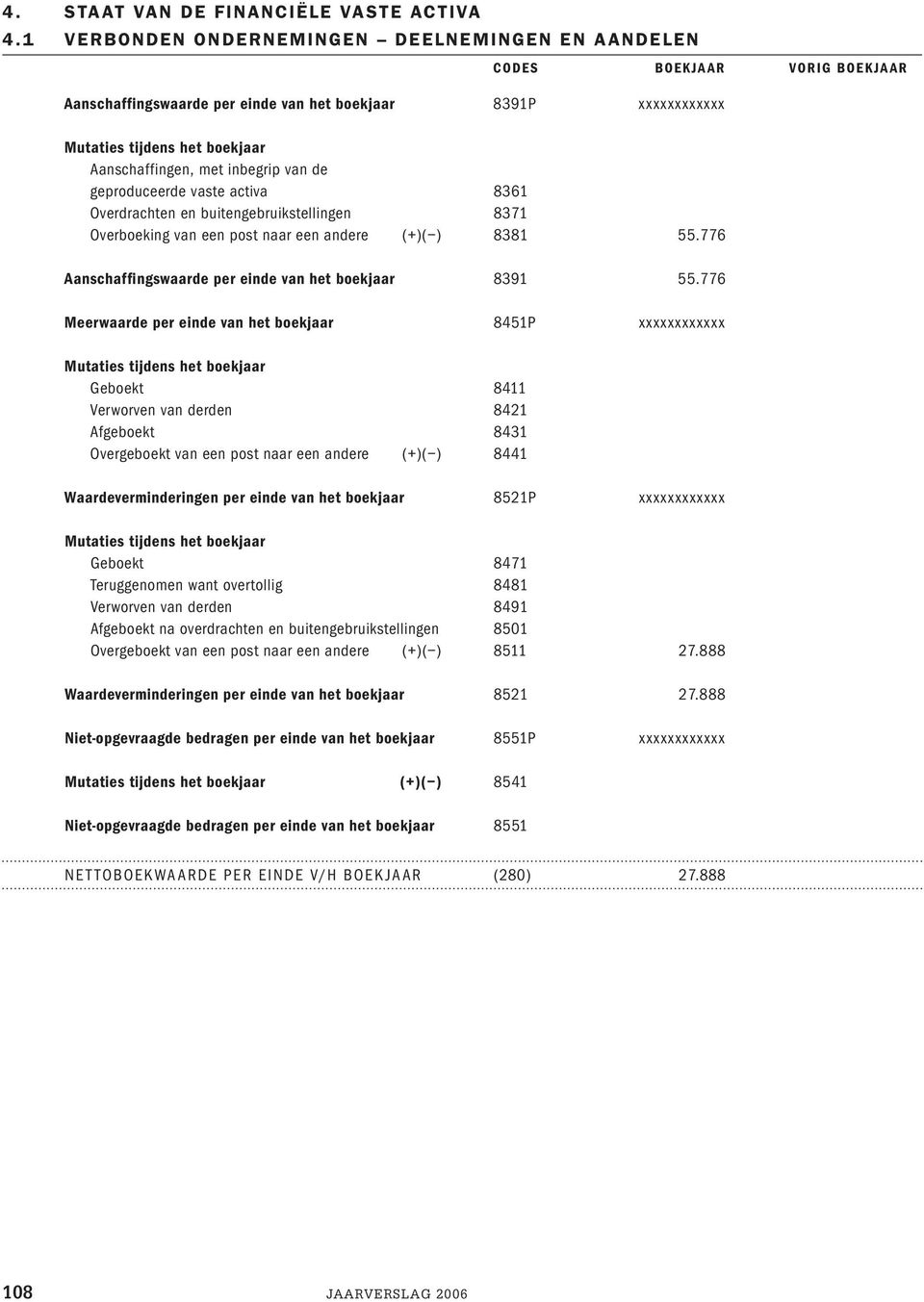 vaste activa 8361 Overdrachten en buitengebruikstellingen 8371 Overboeking van een post naar een andere (+)( ) 8381 55.776 Aanschaffingswaarde per einde van het boekjaar 8391 55.