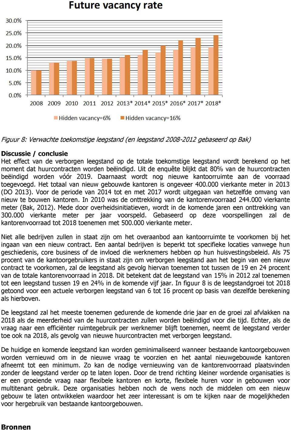 Het totaal van nieuw gebouwde kantoren is ongeveer 400.000 vierkante meter in 2013 (DO 2013).