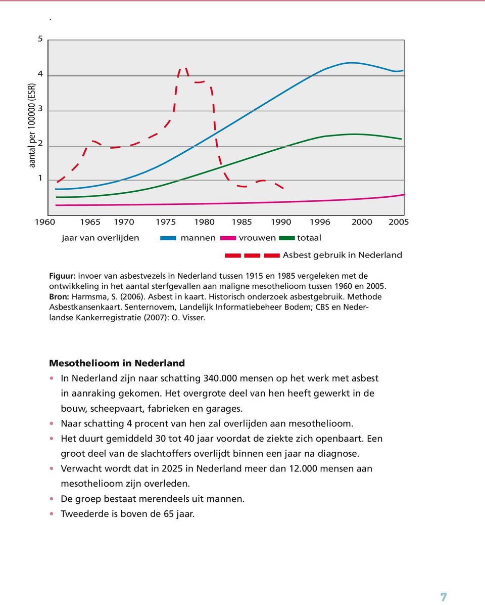 Historisch onderzoek asbestgebruik. Methode Asbestkansenkaart. Senternovem, Landelijk Informatiebeheer Bodem; CBS en Nederlandse Kankerregistratie (2007): O. Visser.