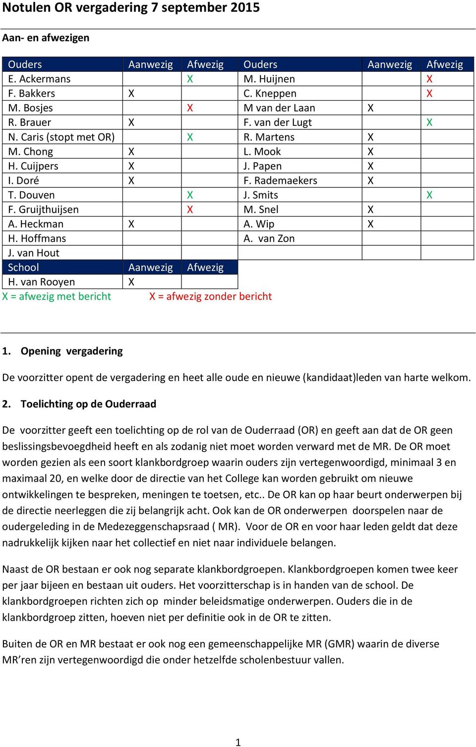 Wip X H. Hffmans A. van Zn J. van Hut Schl Aanwezig Afwezig H. van Ryen X X = afwezig met bericht X = afwezig znder bericht 1.