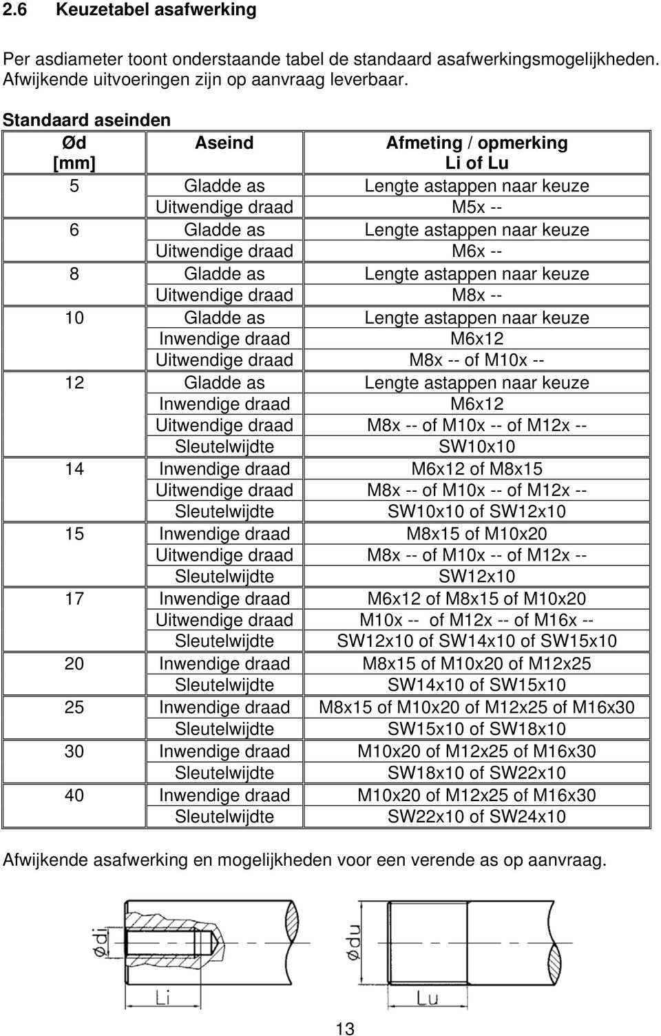 as Lengte astappen naar keuze Uitwendige draad M8x -- 10 Gladde as Lengte astappen naar keuze Inwendige draad M6x12 Uitwendige draad M8x -- of M10x -- 12 Gladde as Lengte astappen naar keuze