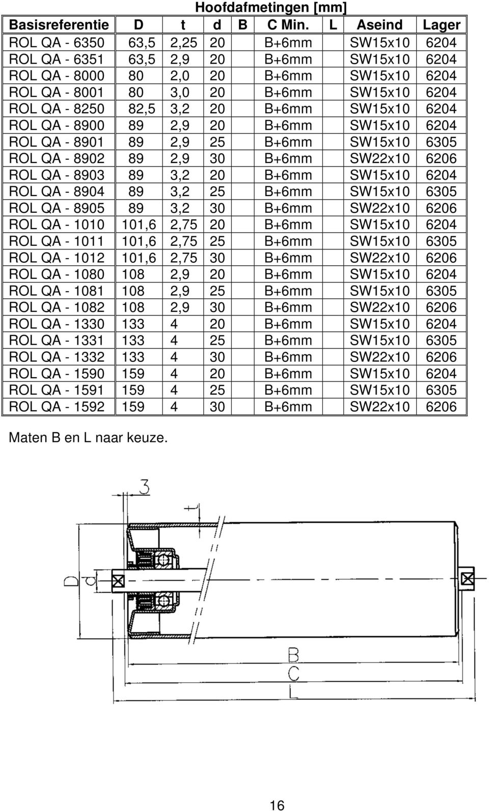 - 8250 82,5 3,2 20 B+6mm SW15x10 6204 ROL QA - 8900 89 2,9 20 B+6mm SW15x10 6204 ROL QA - 8901 89 2,9 25 B+6mm SW15x10 6305 ROL QA - 8902 89 2,9 30 B+6mm SW22x10 6206 ROL QA - 8903 89 3,2 20 B+6mm