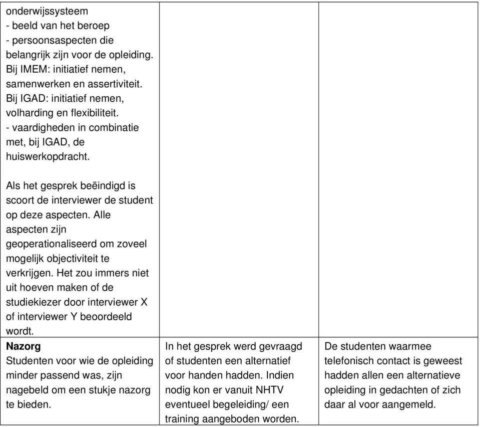 Als het gesprek beëindigd is scoort de interviewer de student op deze aspecten. Alle aspecten zijn geoperationaliseerd om zoveel mogelijk objectiviteit te verkrijgen.