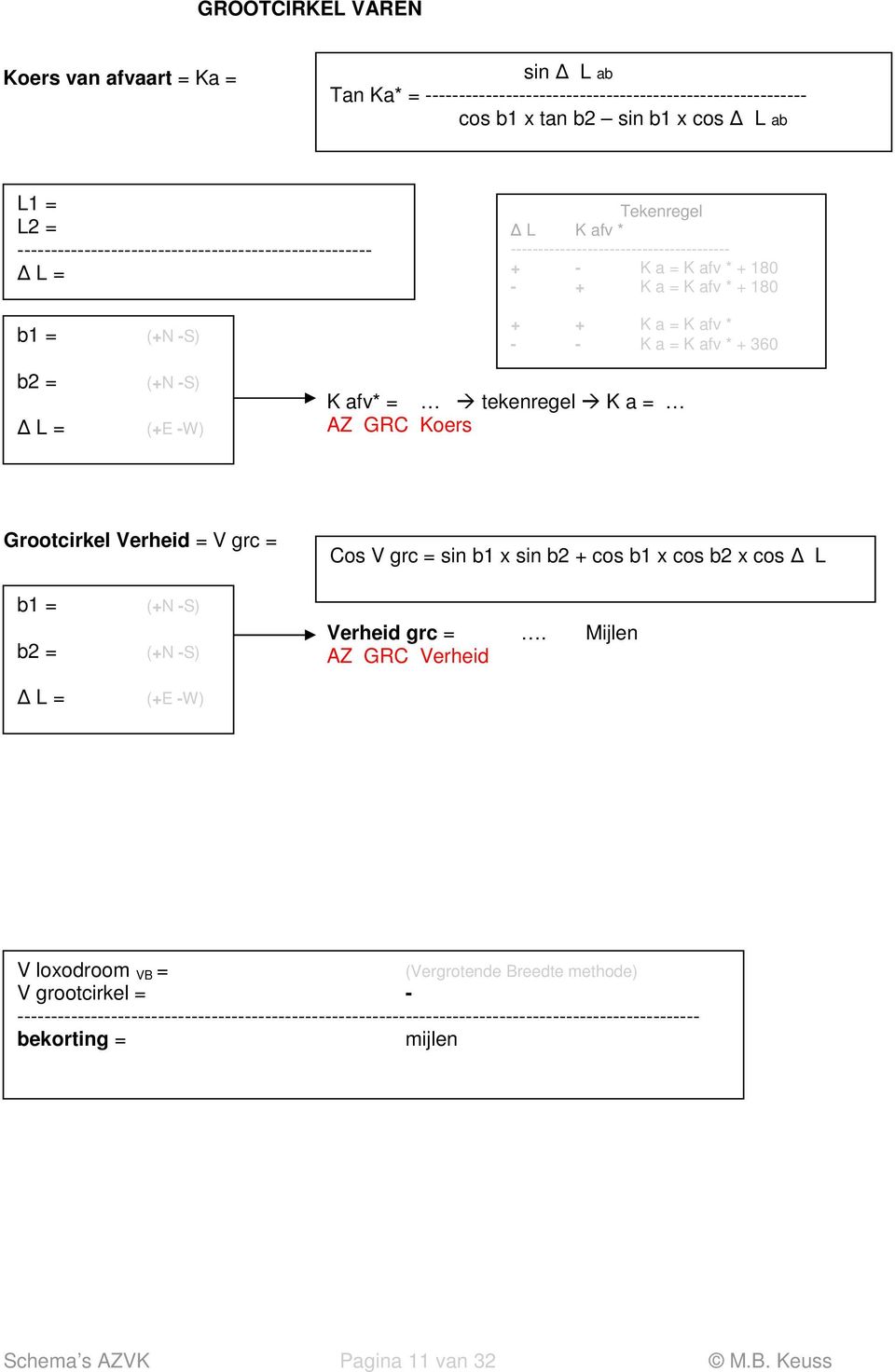 (+E -W) + + K a = K afv * - - K a = K afv * + 360 K afv* = tekenregel K a = AZ GRC Koers Grootcirkel Verheid = V grc = Cos V grc = sin b1 x sin b2 + cos b1 x cos b2 x cos L b1 = b2 = L = (+N -S) (+N