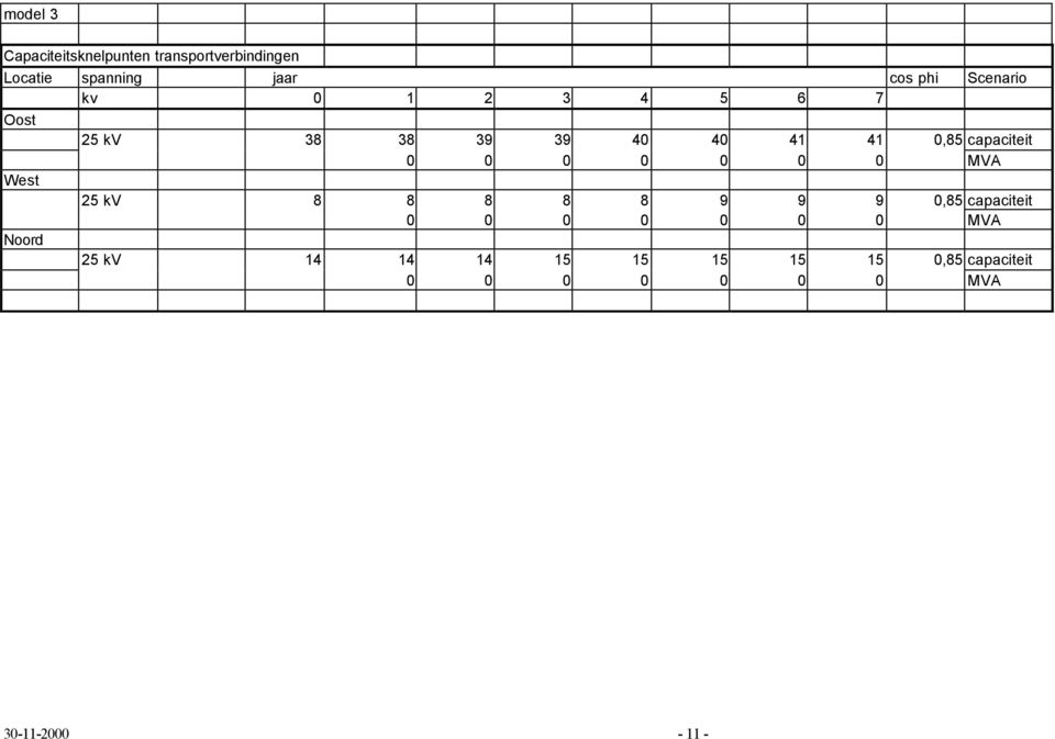 capaciteit 0 0 0 0 0 0 0 MVA 25 kv 8 8 8 8 8 9 9 9 0,85 capaciteit 0 0 0 0 0 0 0
