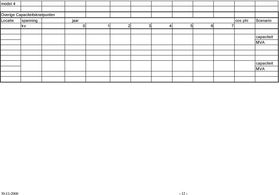 spanning jaar cos phi Scenario kv 0