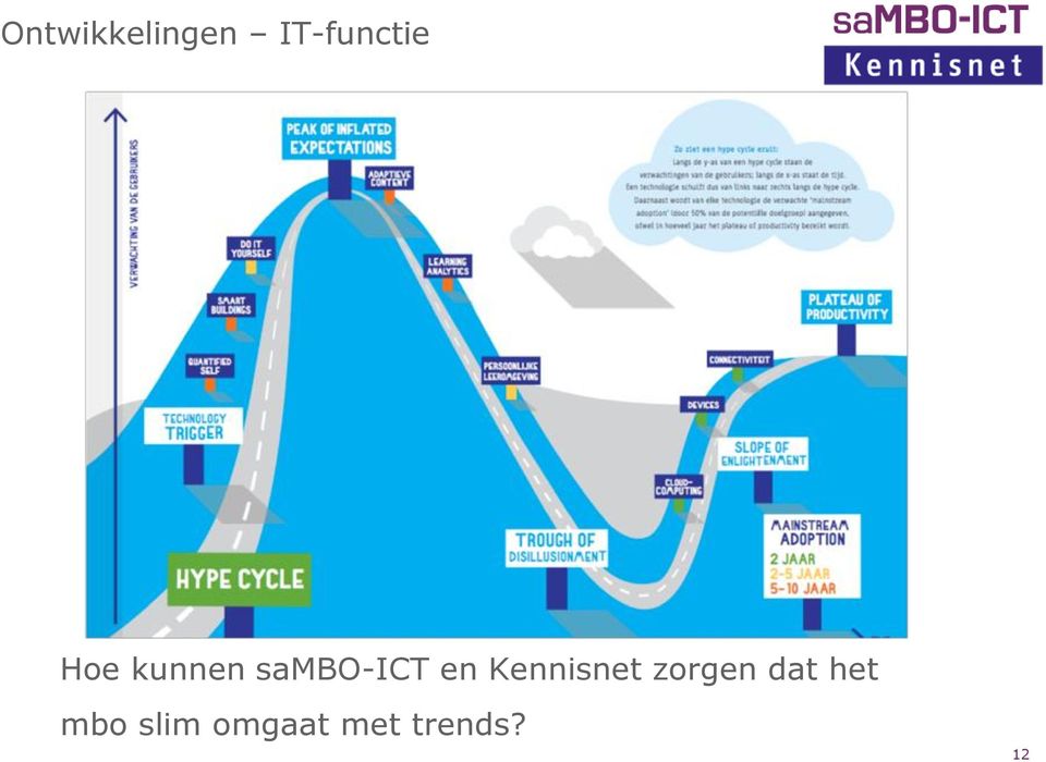 Kennisnet zorgen dat het