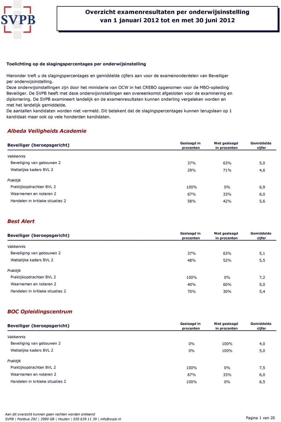 De SVPB heeft met deze onderwijsinstellingen een overeenkomst afgesloten voor de examinering en diplomering.