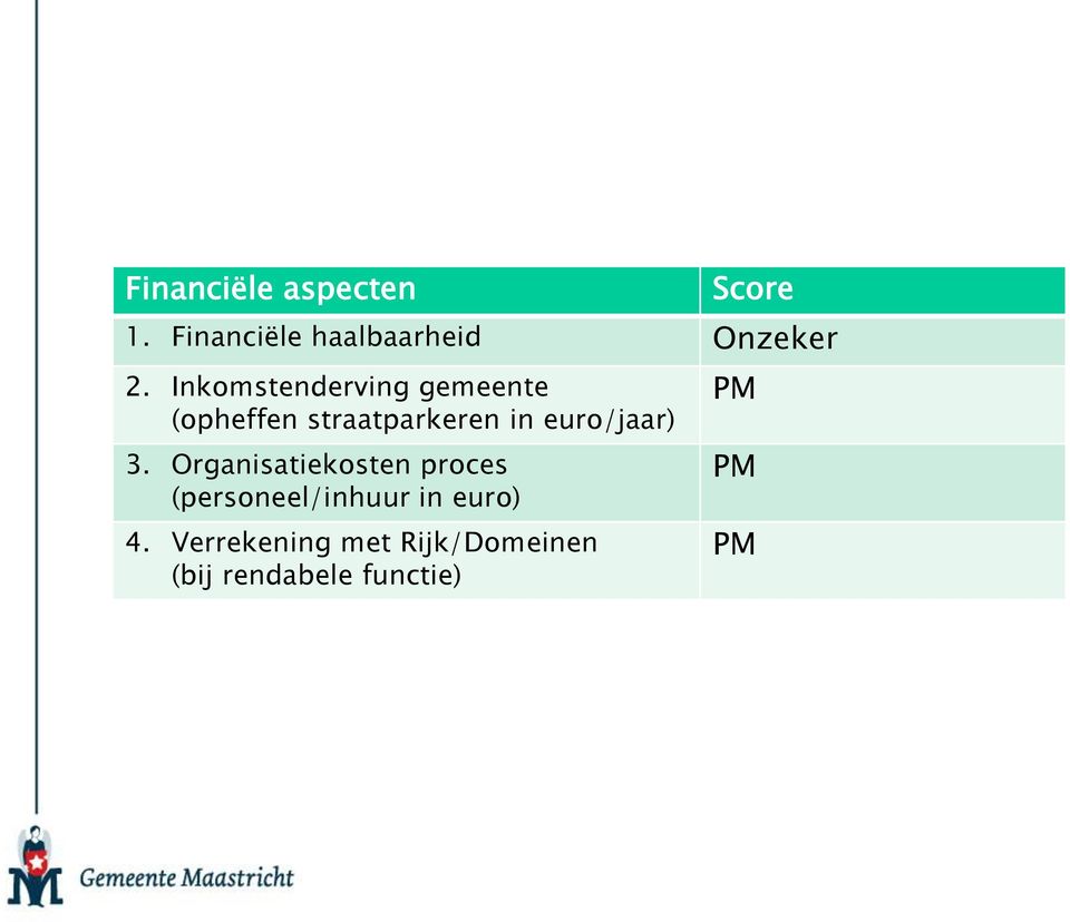 euro/jaar) 3.