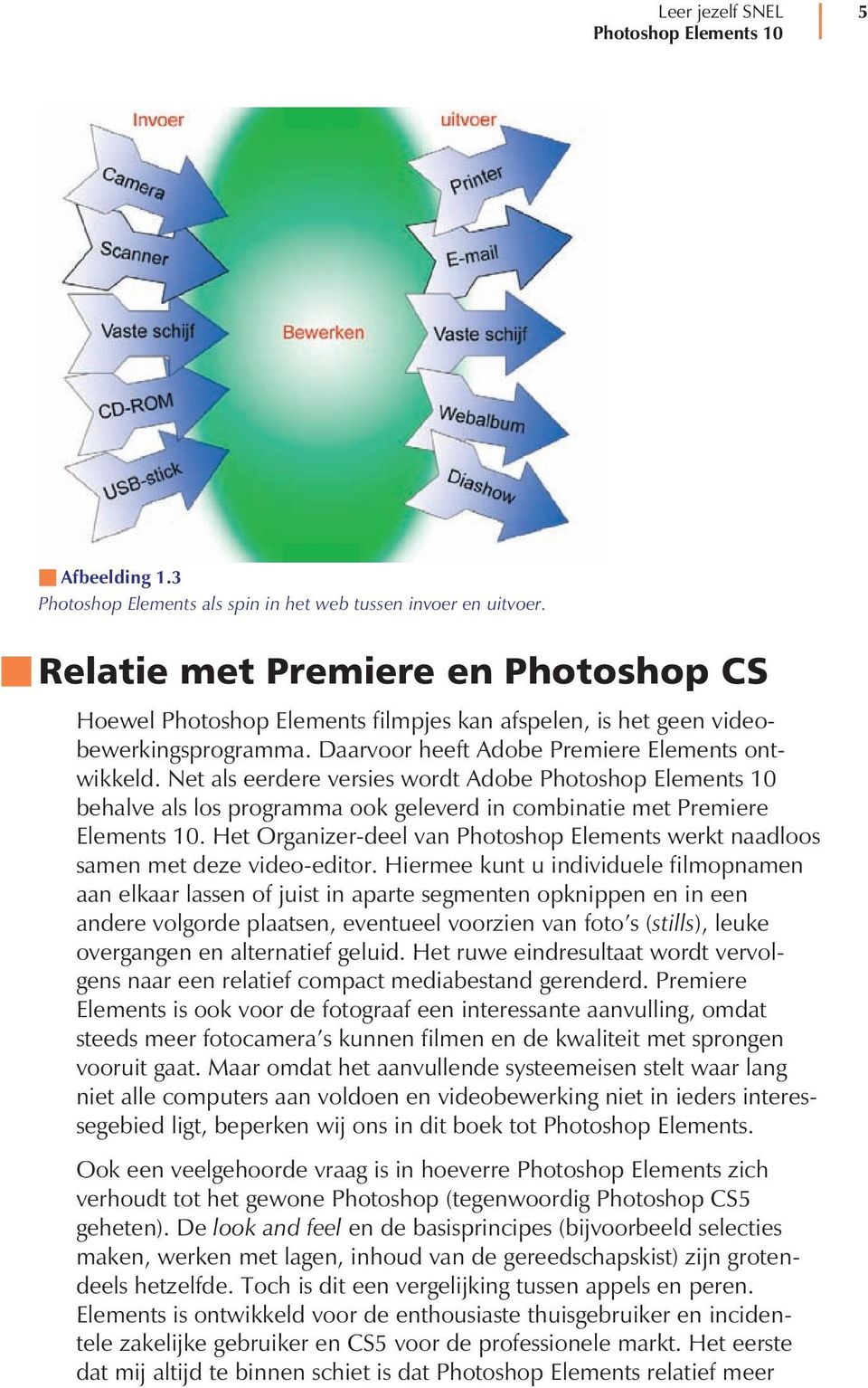 Net als eerdere versies wordt Adobe Photoshop Elements 10 behalve als los programma ook geleverd in combinatie met Premiere Elements 10.