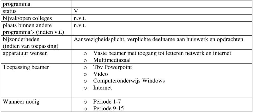 tot letteren netwerk en internet o Multimediazaal o Tbv Powerpoint o Video o Computeronderwijs Windows o