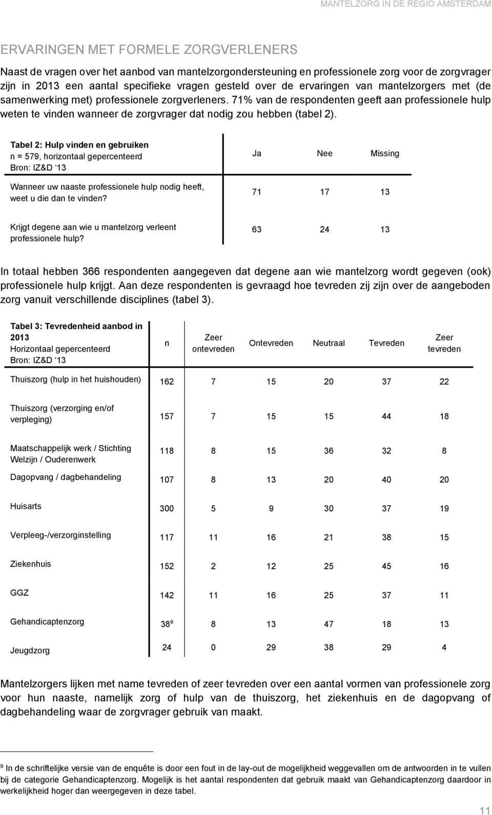 71% van de respondenten geeft aan professionele hulp weten te vinden wanneer de zorgvrager dat nodig zou hebben (tabel 2).