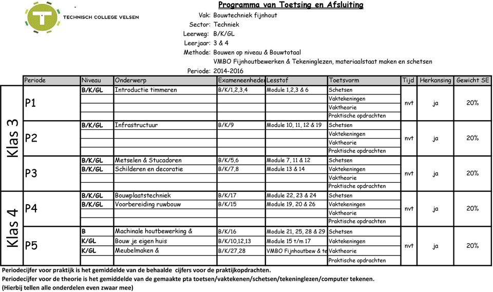 11, 12 & 19 Schetsen Vaktekeningen B/K/ Metselen & Stucadoren B/K/5,6 Module 7, 11 & 12 Schetsen B/K/ Schilderen en decoratie B/K/7,8 Module 13 & 14 Vaktekeningen B/K/ Bouwplaatstechniek B/K/17