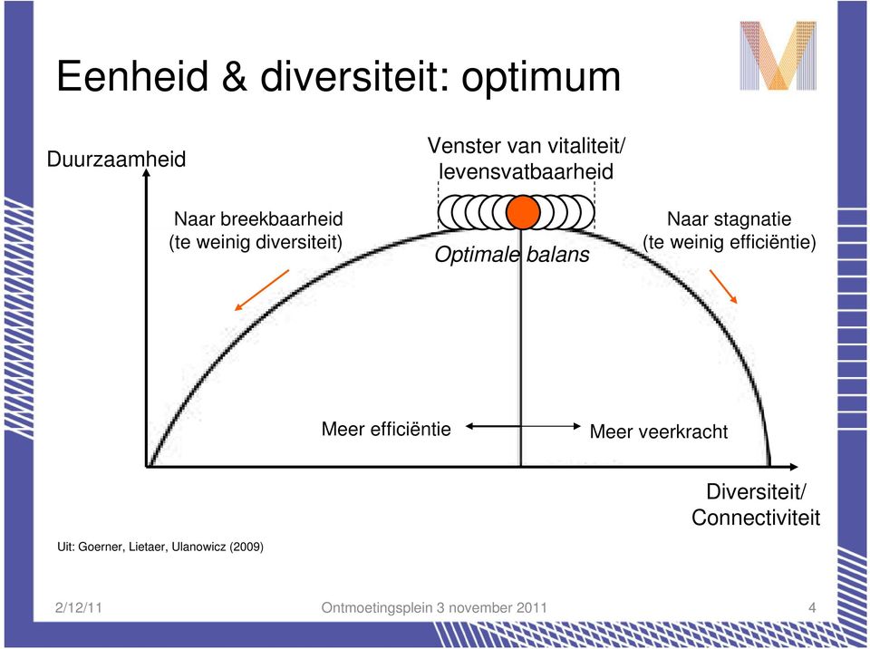 stagnatie (te weinig efficiëntie) Meer efficiëntie Meer veerkracht Diversiteit/