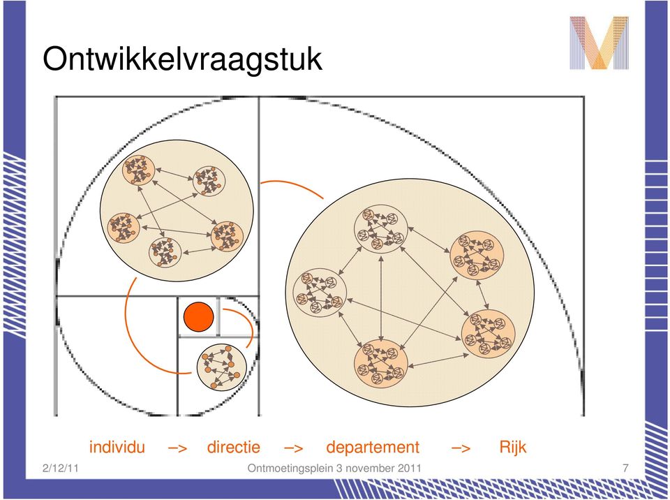 departement > Rijk