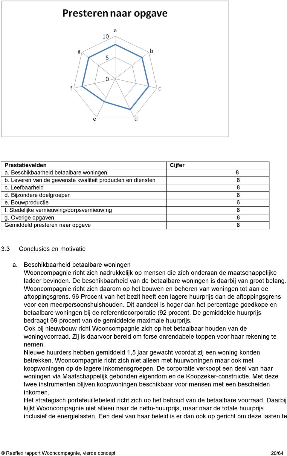 Beschikbaarheid betaalbare woningen Wooncompagnie richt zich nadrukkelijk op mensen die zich onderaan de maatschappelijke ladder bevinden.