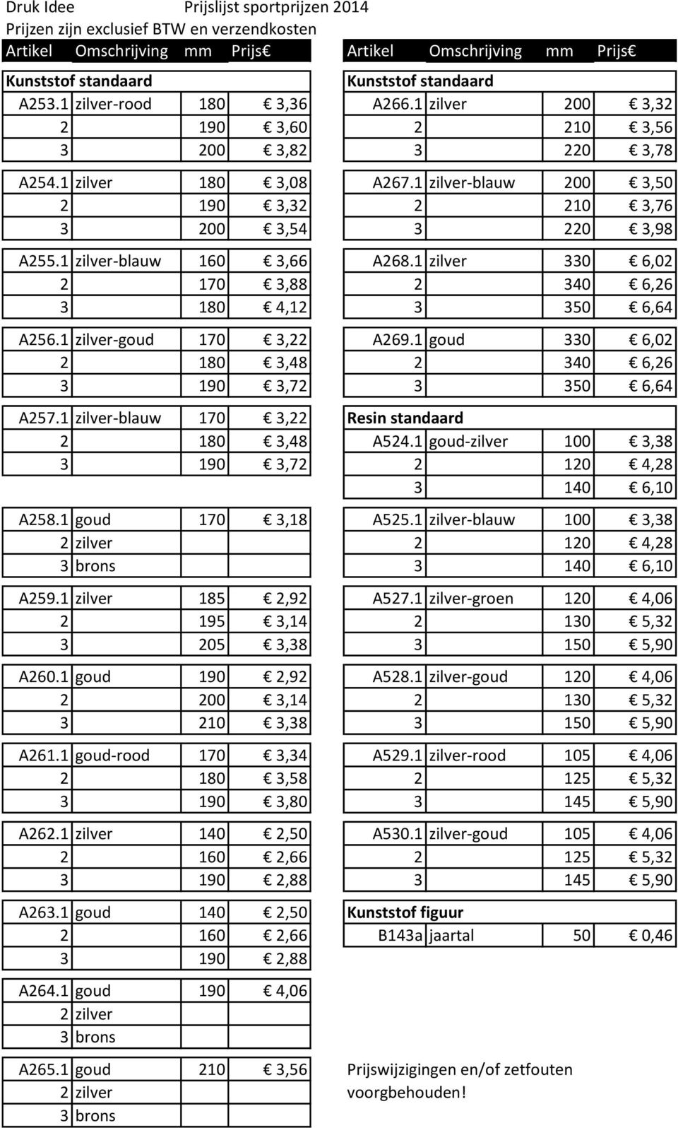 1 zilver-goud 170 3,22 A269.1 goud 330 6,02 2 180 3,48 2 340 6,26 3 190 3,72 3 350 6,64 A257.1 zilver-blauw 170 3,22 Resin standaard 2 180 3,48 A524.