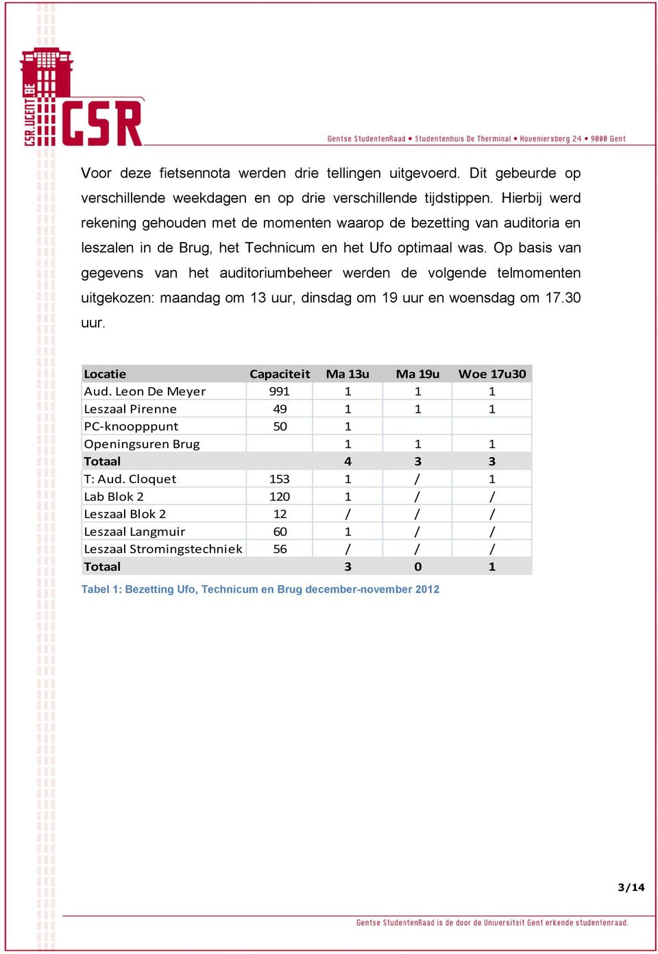 Op basis van gegevens van het auditoriumbeheer werden de volgende telmomenten uitgekozen: maandag om 13 uur, dinsdag om 19 uur en woensdag om 17.30 uur. Locatie Capaciteit Ma 13u Ma 19u Woe 17u30 Aud.