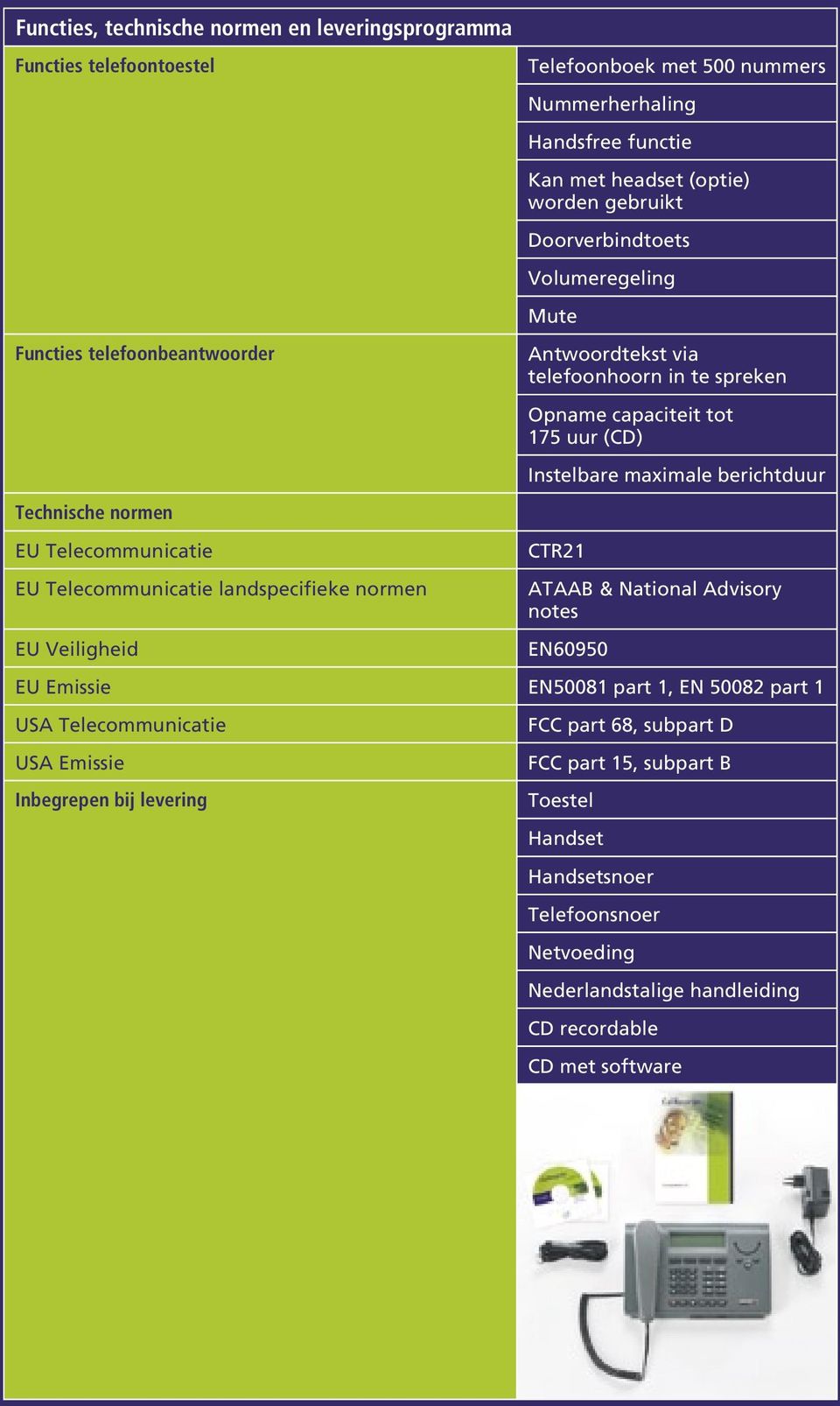 spreken Opname capaciteit tot 175 uur (CD) Instelbare maximale berichtduur CTR21 ATAAB & National Advisory notes EN60950 EU Emissie EN50081 part 1, EN 50082 part 1 USA Telecommunicatie USA