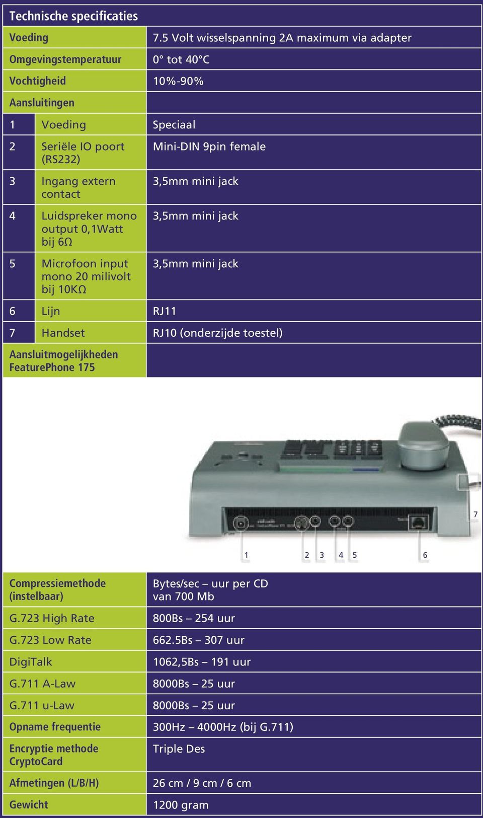 5 Volt wisselspanning 2A maximum via adapter Mini-DIN 9pin female 3,5mm mini jack 3,5mm mini jack 3,5mm mini jack 7 Handset RJ10 (onderzijde toestel) Aansluitmogelijkheden FeaturePhone 175 7 1 2 3 4