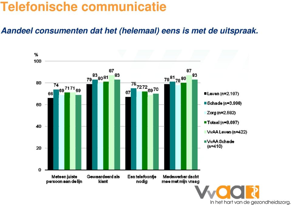 consumenten dat het