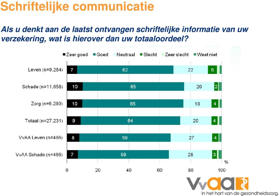 schriftelijke informatie van uw