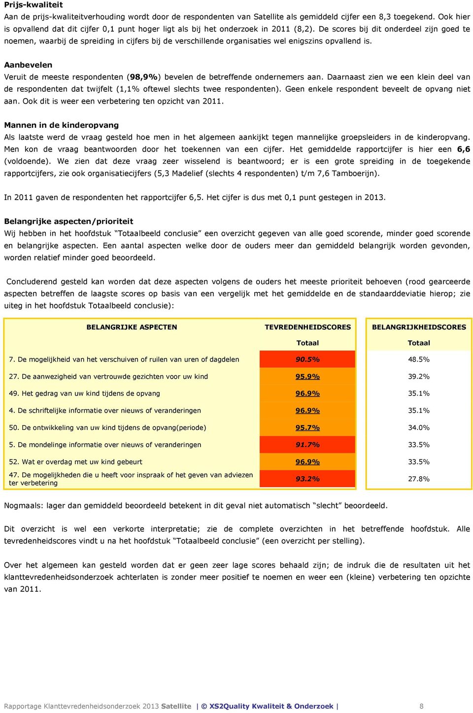 De scores bij dit onderdeel zijn goed te noemen, waarbij de spreiding in cijfers bij de verschillende organisaties wel enigszins opvallend is.