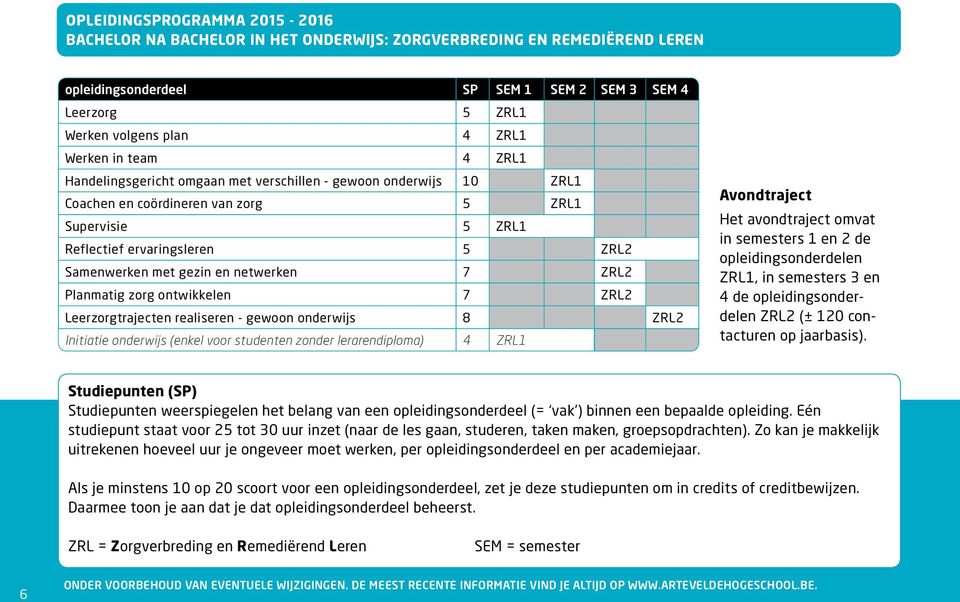 gezin en netwerken 7 ZRL2 Planmatig zorg ontwikkelen 7 ZRL2 Leerzorgtrajecten realiseren - gewoon onderwijs 8 ZRL2 Initiatie onderwijs (enkel voor studenten zonder lerarendiploma) 4 ZRL1 Avondtraject