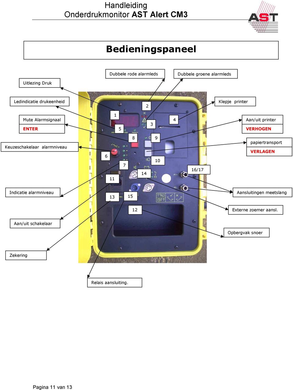 alarmniveau 6 11 7 8 14 9 10 16/17 papiertransport VERLAGEN Indicatie alarmniveau 13 15 Aansluitingen