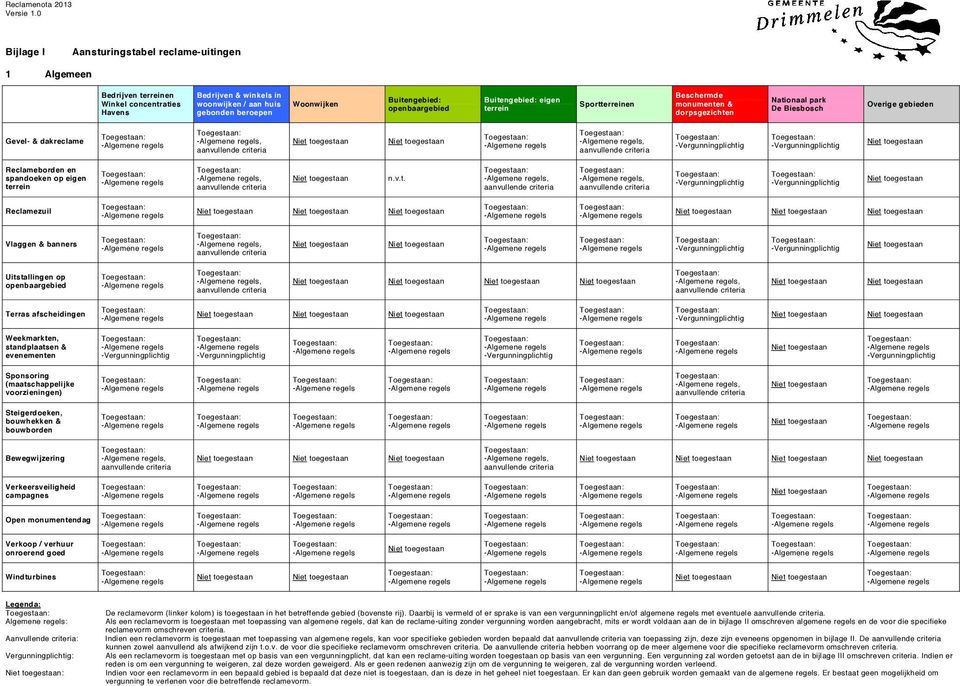 openbaargebied Buitengebied: eigen terrein Sportterreinen Beschermde monumenten & dorpsgezichten Nationaal park De Biesbosch Overige gebieden Gevel- & dakreclame, aanvullende criteria, aanvullende