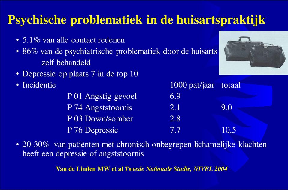 7 in de top 10 Incidentie 1000 pat/jaar totaal P 01 Angstig gevoel 6.9 P 74 Angststoornis 2.1 9.0 P 03 Down/somber 2.