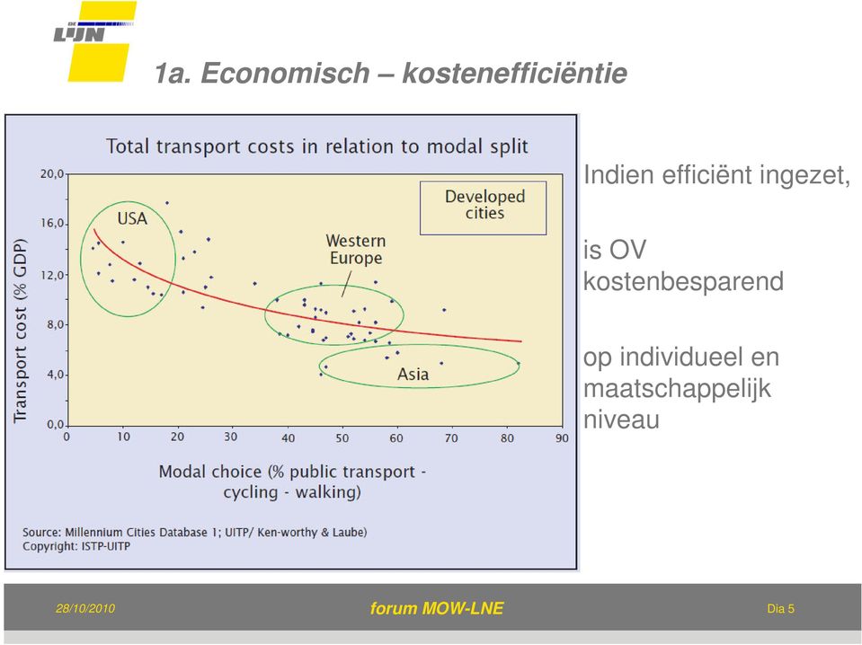 efficiënt ingezet, is OV