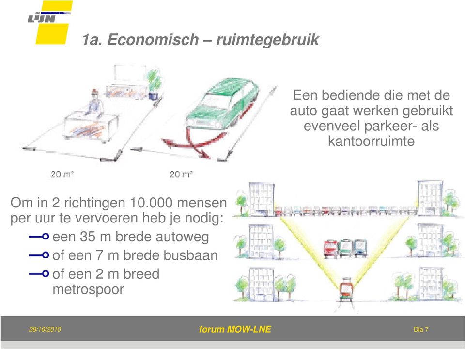 richtingen 10.